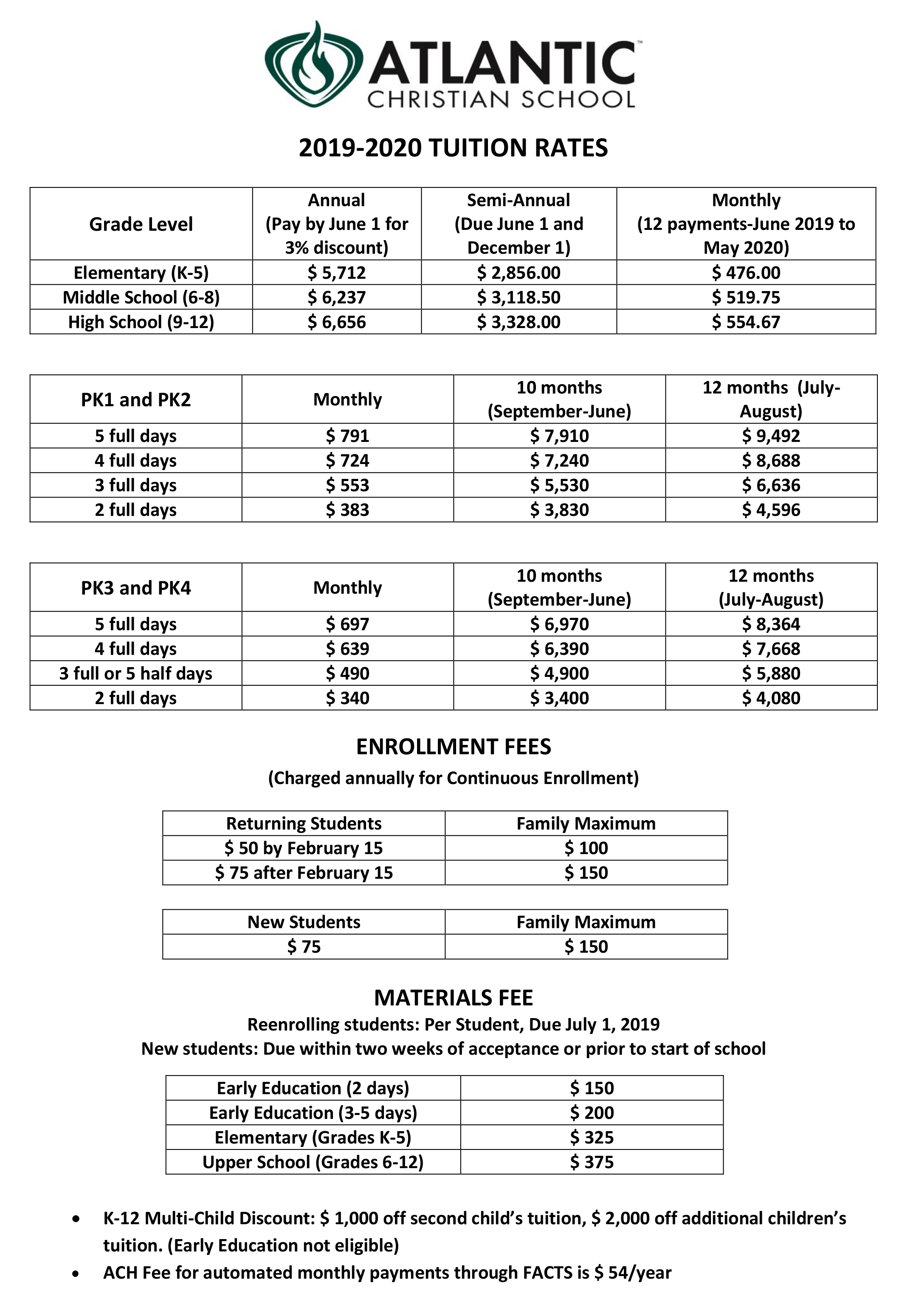 Tuition and Fees — Atlantic Christian School